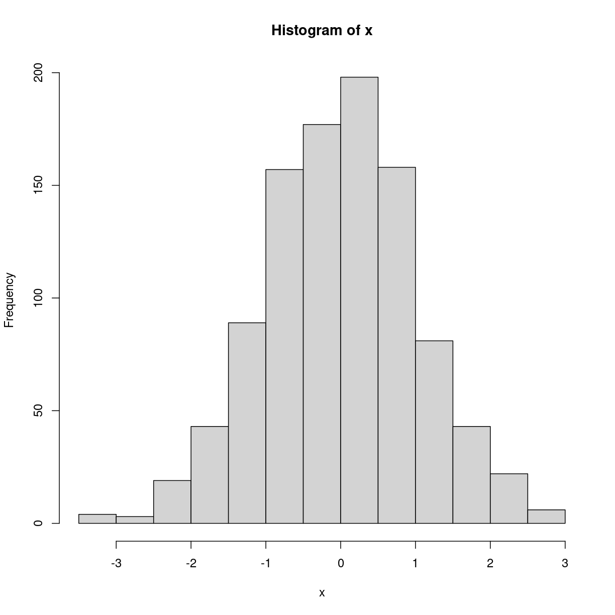 plot of chunk basic