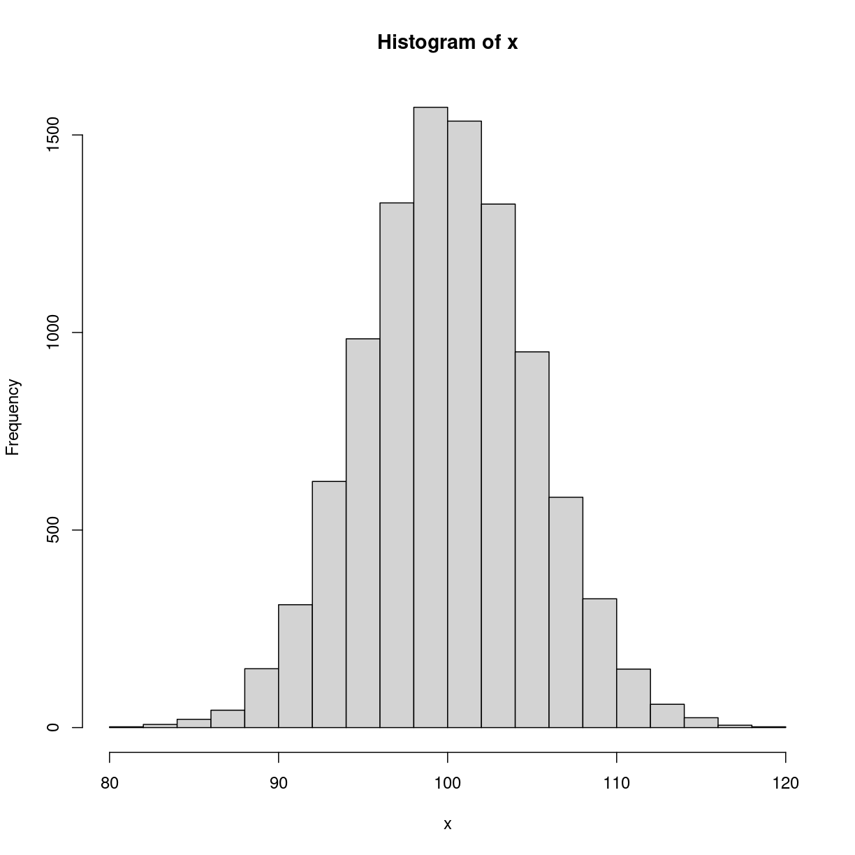 plot of chunk newdistribution