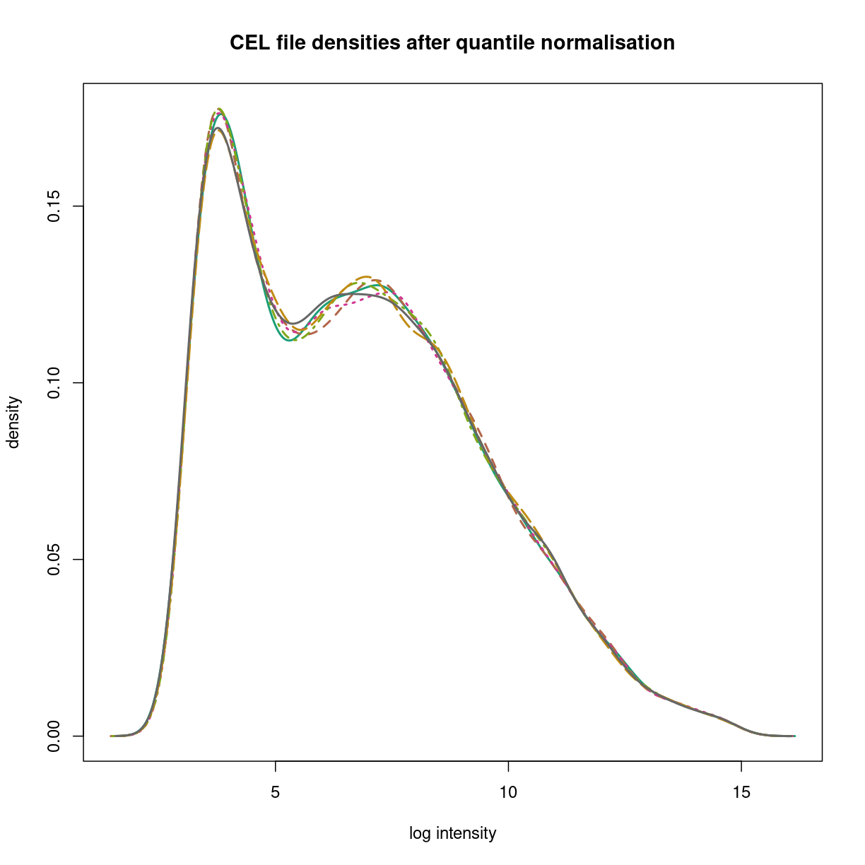 plot of chunk oligo_normalization