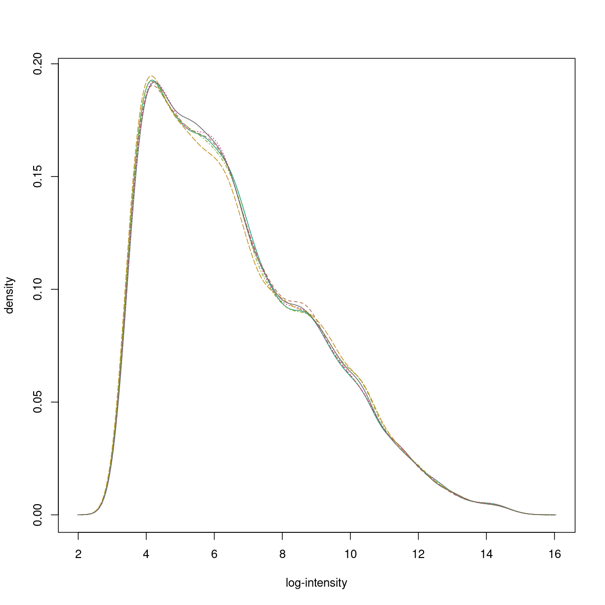 plot of chunk oligo_summarised