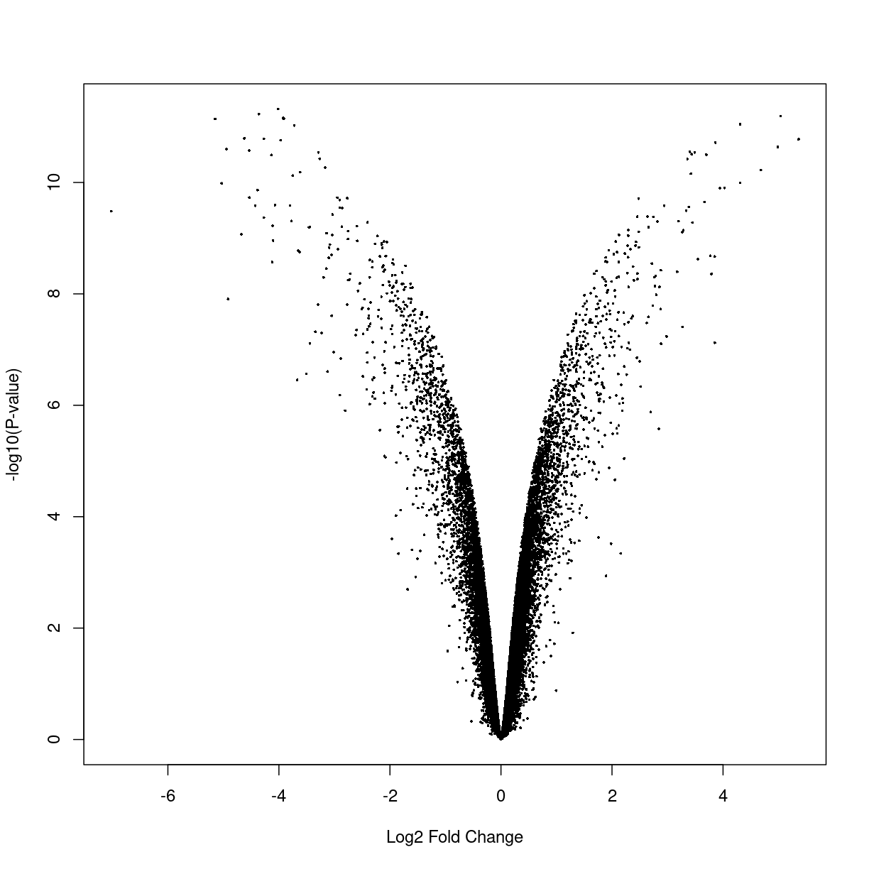 plot of chunk unnamed-chunk-1