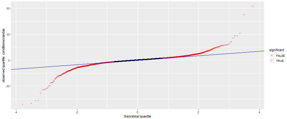 Q-Q plot